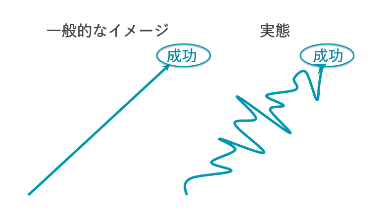 絵3