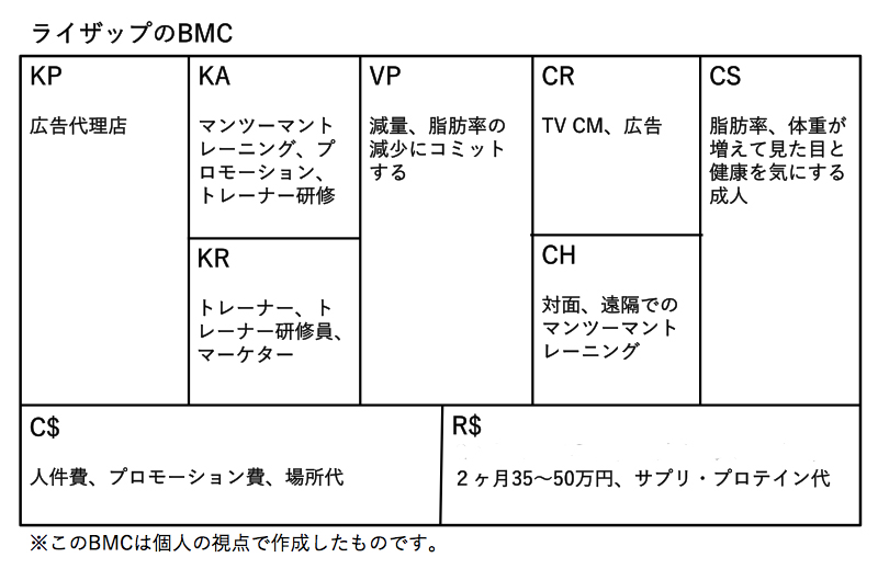 BMC%E3%80%80ライザップ例