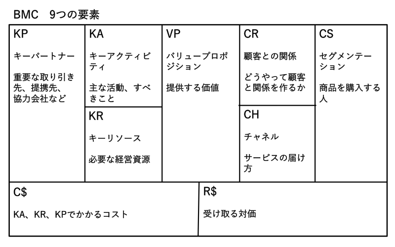 BMC%E3%80%809つの要素