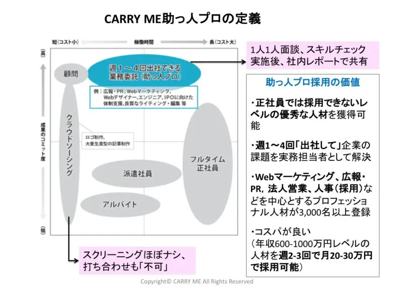 助っ人プロ図