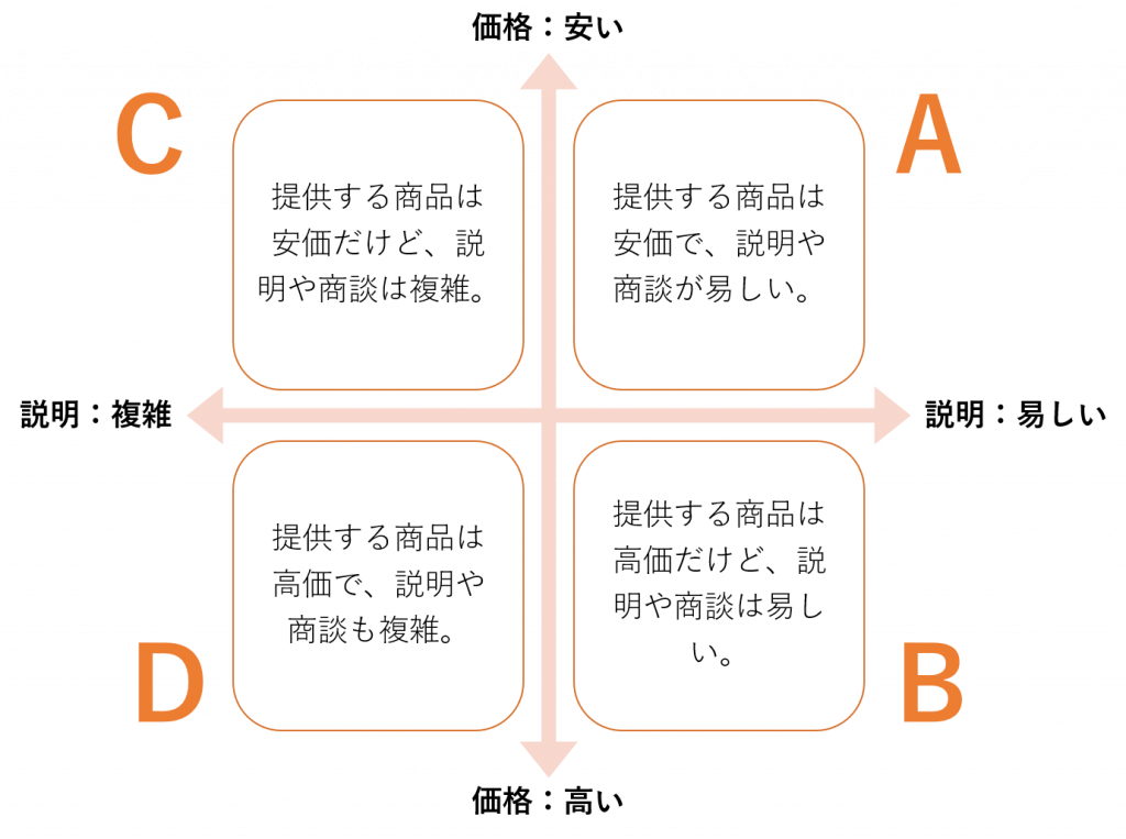 abcd-pc