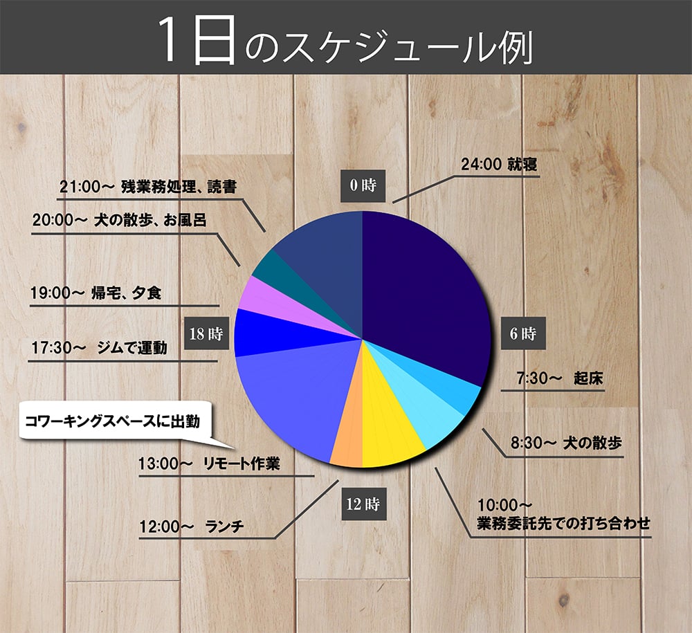 助っ人プロ紹介スケジュール180828