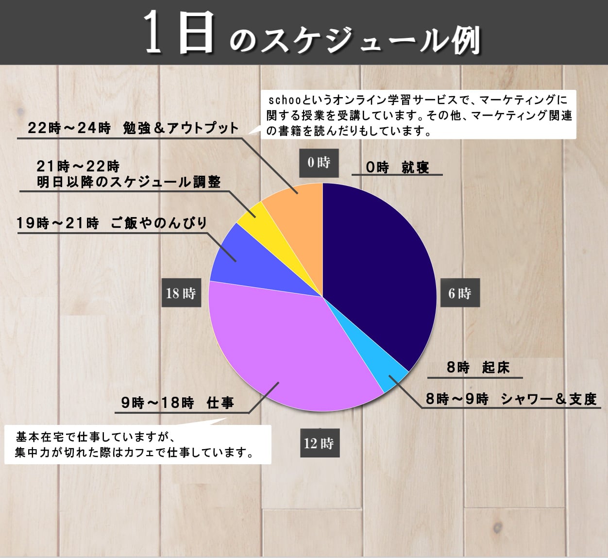 1日のスケジュール 中村さん