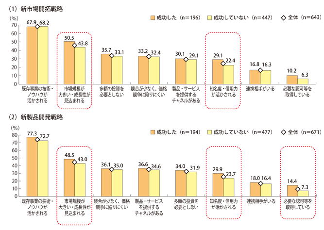 新規事業の取組理由