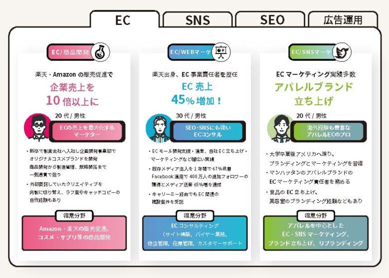 キャリーミー プロ人材リスト