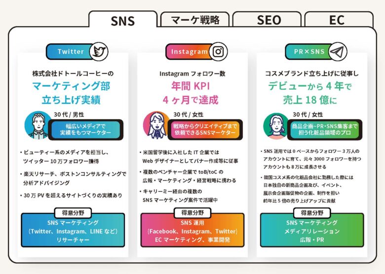 キャリーミー プロ人材リスト