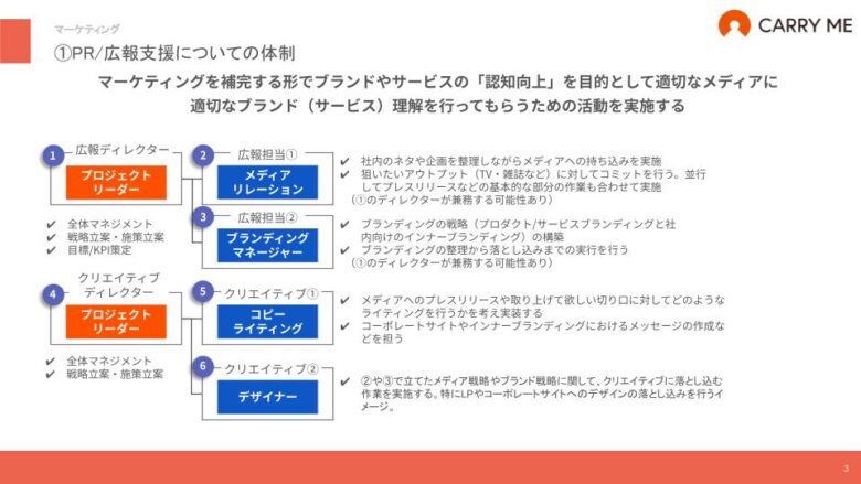キャリーミーのすべてがわかるサービス資料