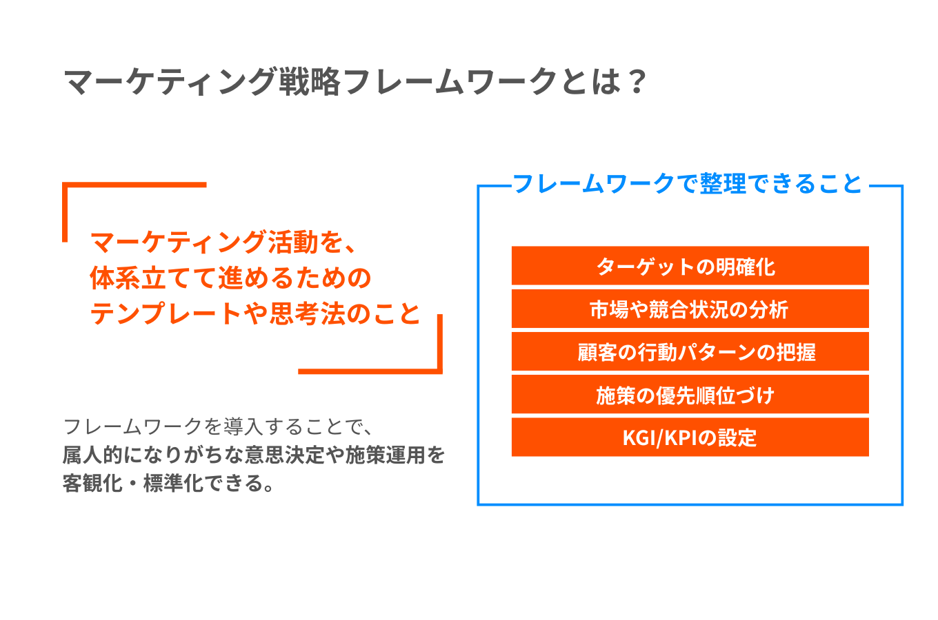 マーケティング戦略フレームワークとは?